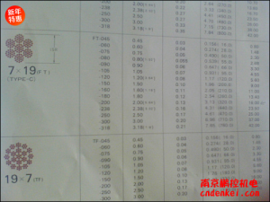 日本NMR微型鋼繩 7*19系列[SUS304 7*19 含尼龍層直徑1.8mm，內(nèi)徑1.5mm，含油]